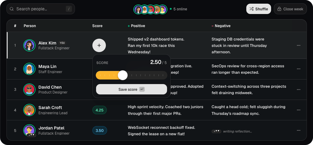 Weklo score picker open over the weekly team table, showing a score being set with demo data.